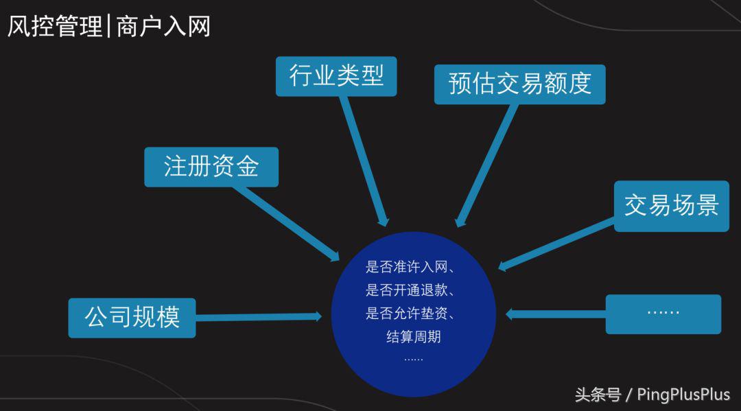 30秒讲跨境电商,3分钟了解供应链英语