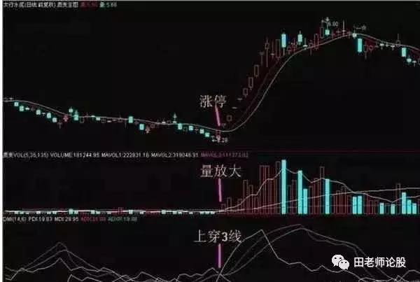 dmi指标选股建议收藏,dmi优化选股指标源码