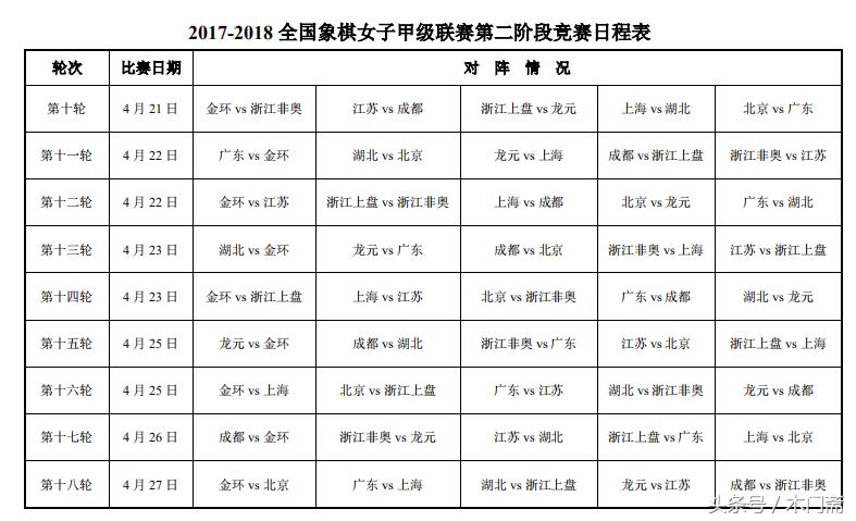 女子象甲赛制,女子象甲14轮