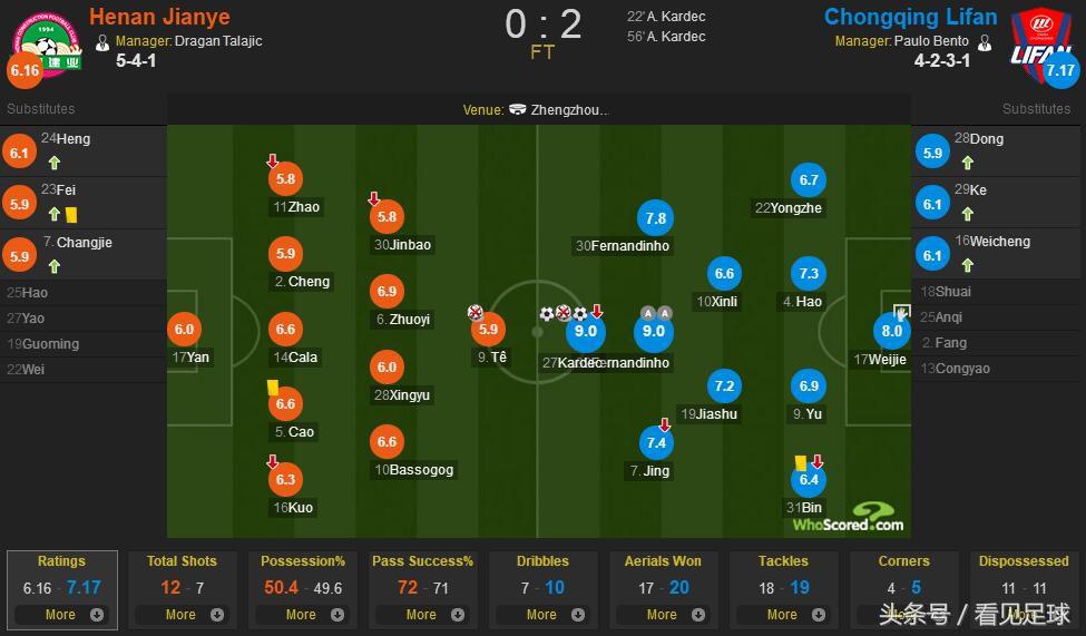 重庆对建业,建业比分失利怎么办