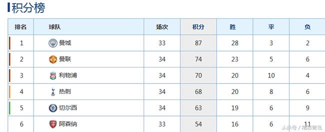 温情落幕还是送走“温”神？枪手从此无教授！