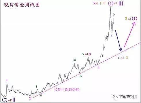黄金投资入门基础知识,黄金的投资逻辑