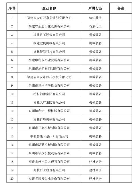 2023泉州市级产业龙头企业名单,2019年泉州龙头企业名单