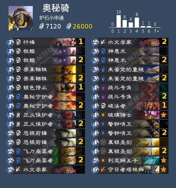 炉石传说女巫森林攻略盗贼,炉石传说女巫森林最终决战