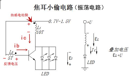 振荡电路如何形成波形,振荡电路的电流怎么测量
