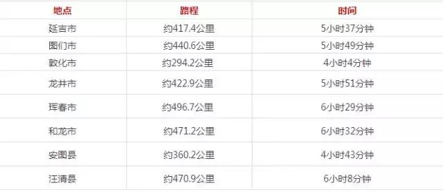 长春市生活指南,长春生活指南