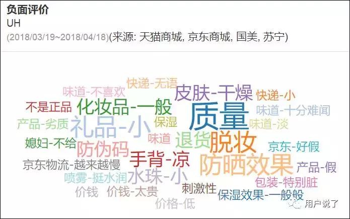 红石榴防晒喷雾抖音同款,uh防晒喷雾新款