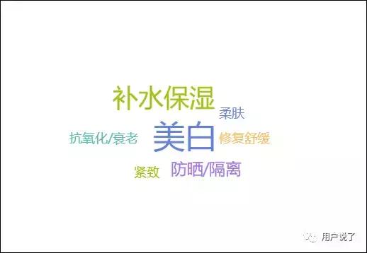 红石榴防晒喷雾抖音同款,uh防晒喷雾新款