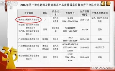 央视315晚会曝光上榜企业名单,315晚会曝光汽车品牌