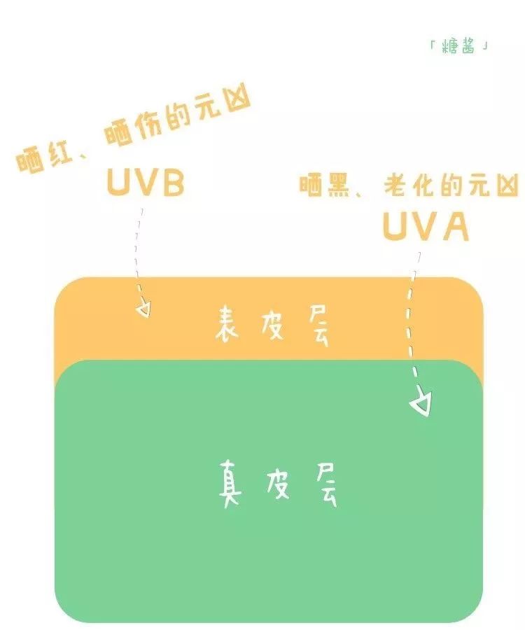 涂了防晒也一定要变黑吗,日常防晒霜哪个牌子的防晒效果好