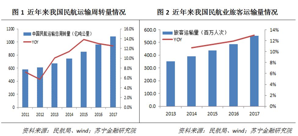 国航东航南航投资价值,中国国航投资价值深度分析