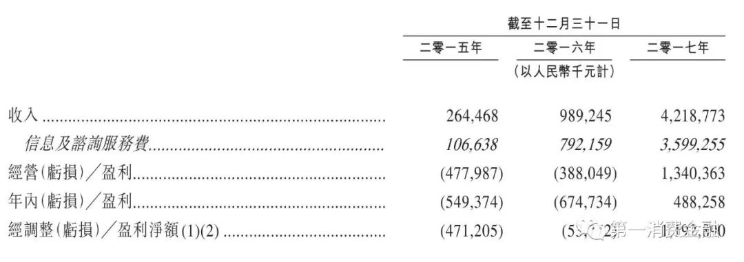 凡普金科ipo最新消息,凡普金科钱进