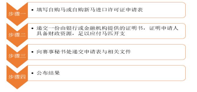 2025海南赛马国家战略计划,海南赛马体彩最新消息