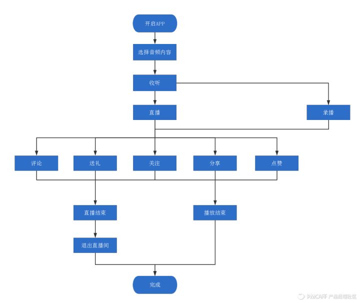 荔枝fm电台文稿,荔枝fm东北电台