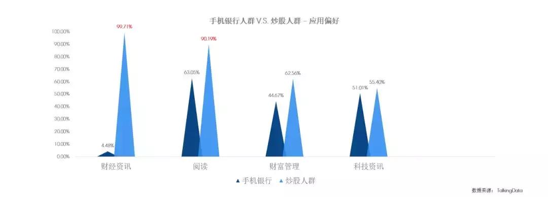 投资人群公告,消费人群洞察报告