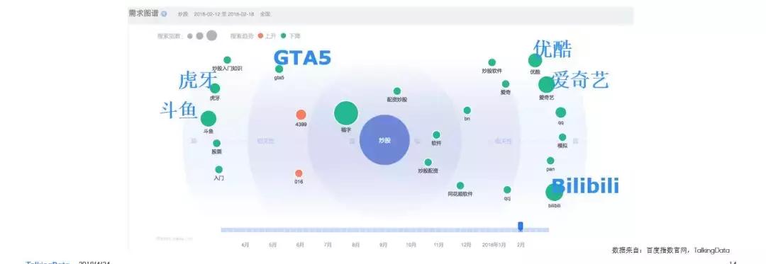 投资人群公告,消费人群洞察报告