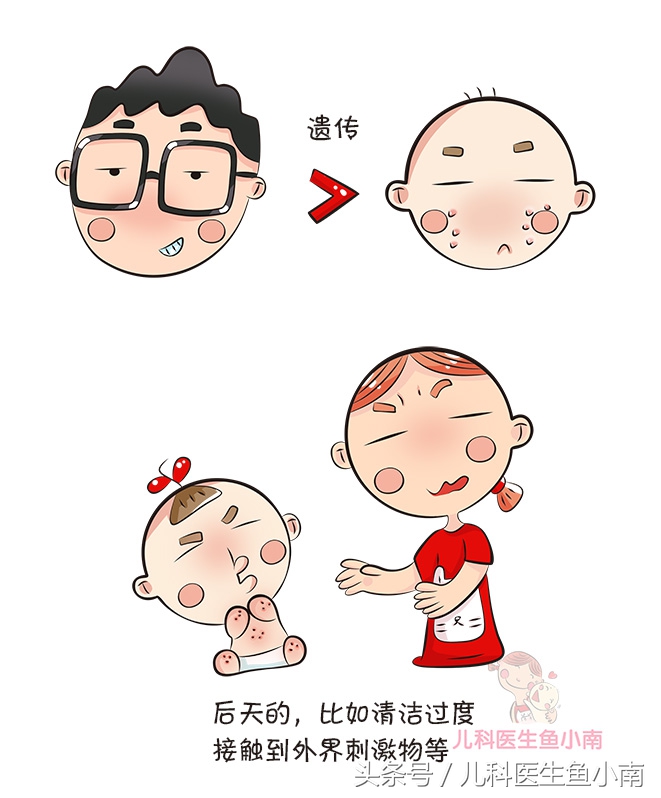 宝宝湿疹热疹区别,宝宝湿疹和热疹怎么观察