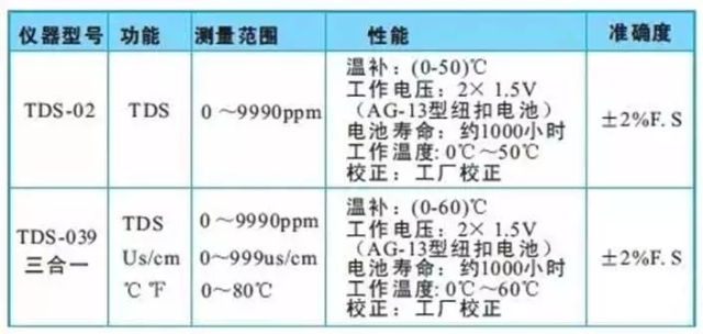 净水技术术语,净水专家的十个术语