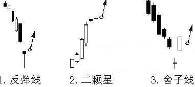 睡前一口气看完系列,神奇的k线形态抓牛股