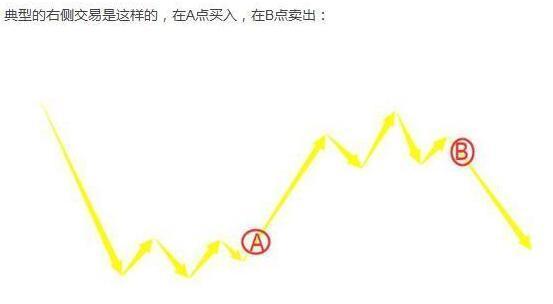 什么是最赚钱的方式？怪不得只有少数人知道