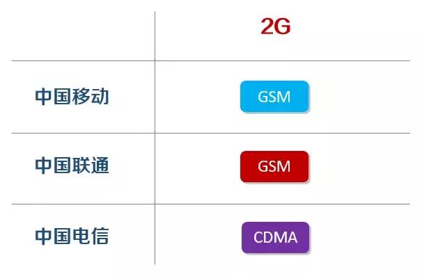 中国移动2g退网时间表,2g退网打电话怎么办