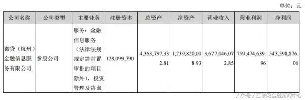 汉鼎2022销售额,3年营收近百亿