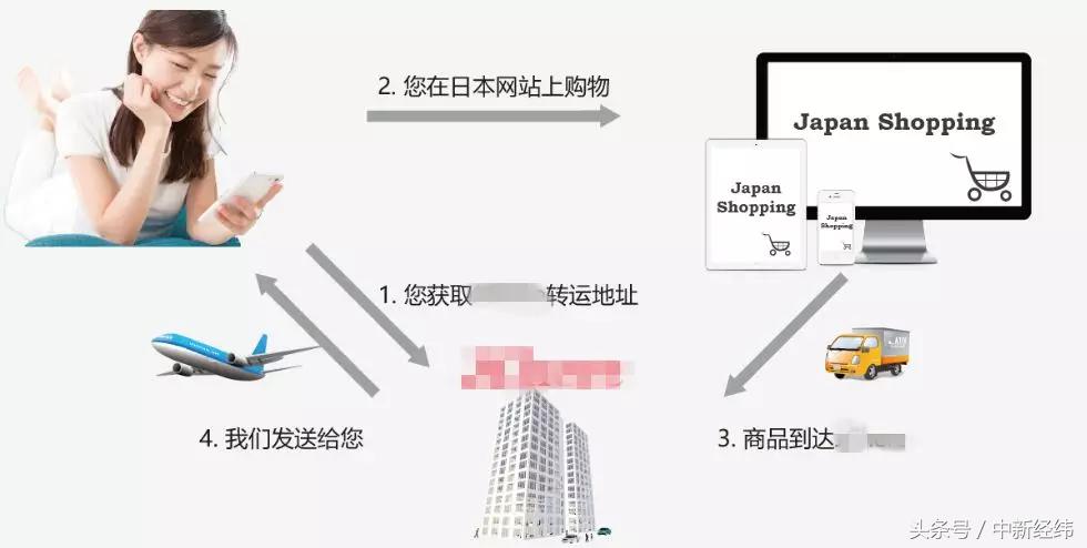 日本化妆品海外代购,日本化妆品牌sly