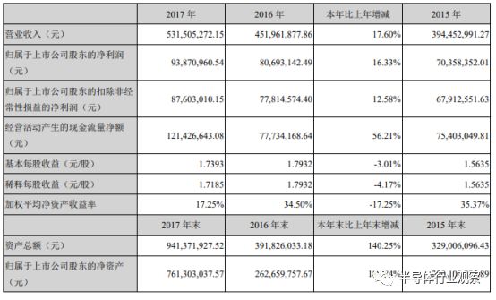 中国上市公司半导体芯片利润排名,国产芯片企业利润排名