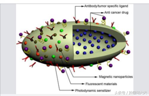 癌症进口靶向药医保报销,进口抗癌药能不能治好癌症