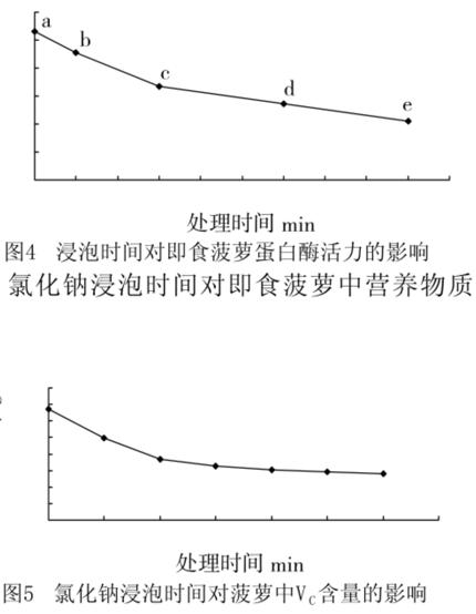 菠萝和凤梨都需要用盐水泡吗,菠萝用盐水泡多长时间可以吃