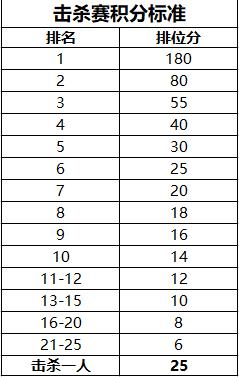 绝地求生升降级赛赛程,绝地求生pubg好汉杯正式打响