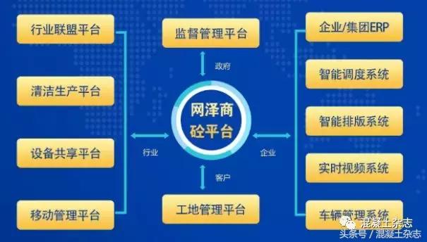 混凝土强度怎么加强,混凝土强度取决于什么