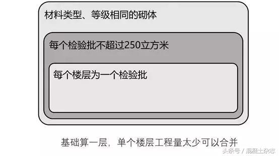 混凝土强度怎么加强,混凝土抗压强度计算公式步骤