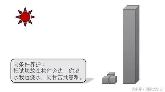 混凝土强度怎么加强,混凝土强度取决于什么