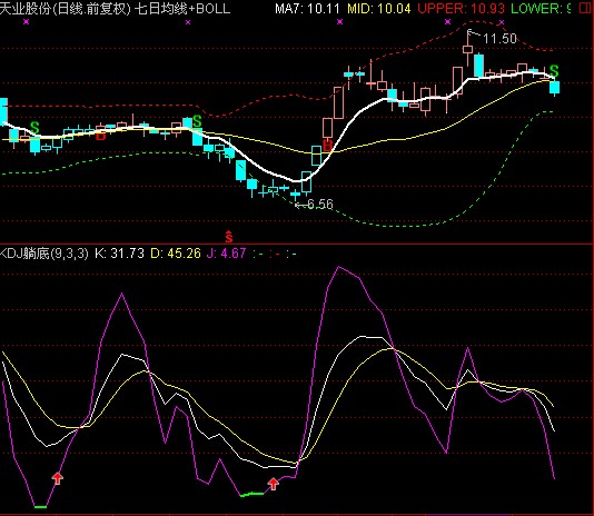 老股民炒股经验分享ppt,macd月线红绿柱绝密战法