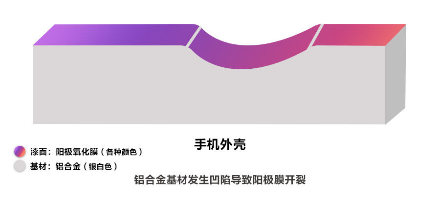 苹果手机掉漆修补方法,黑色手机掉漆解决方法