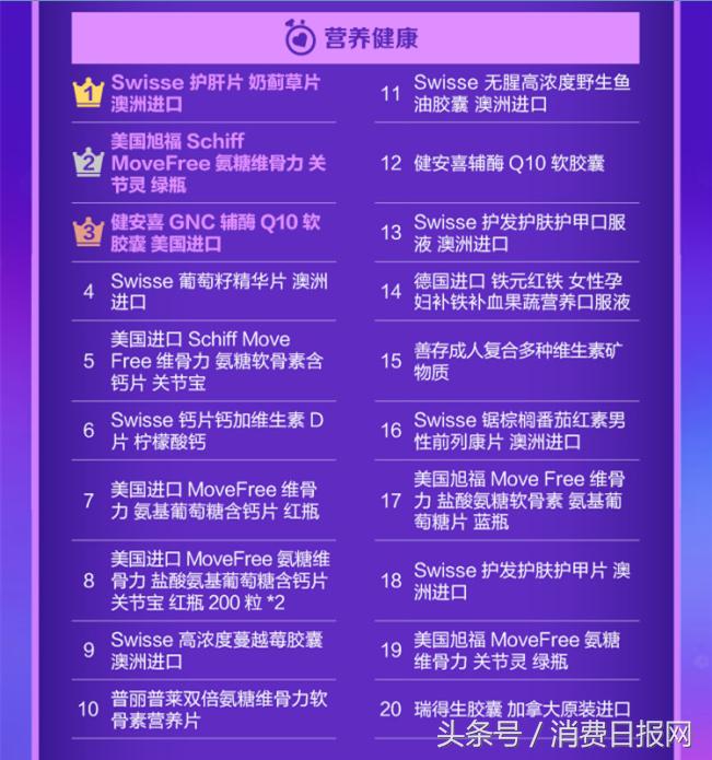 这份榜单透露跨境网购三宗最:澳美德黑科技奶粉纸尿裤