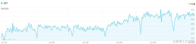 这4种保健品千万别花冤枉钱,这四种保健品都没用别花冤枉钱了