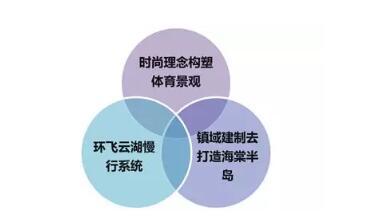 体育小镇的全盘规划,体育小镇未来发展趋势