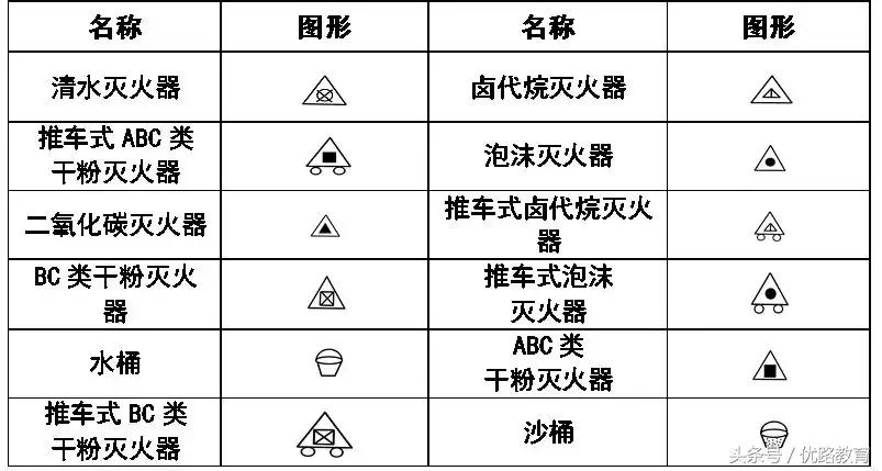 给排水消防cad图例符号与画法,cad消防给排水管道系统图怎么画