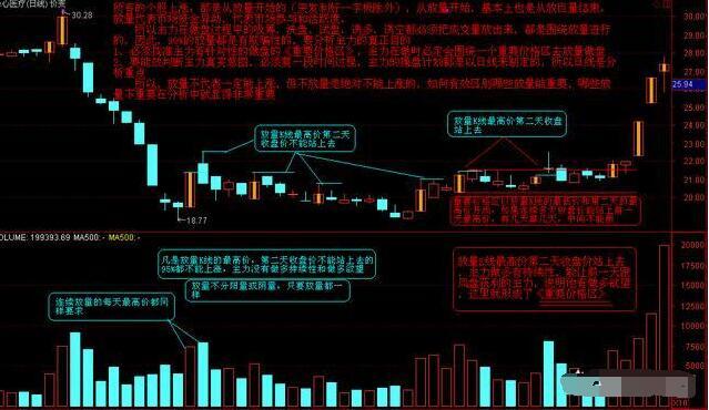 股市口诀放量下跌一定反弹,中国股市里赚钱的人有哪些