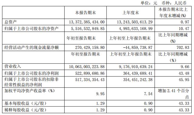 杭州2020开业购物中心,杭州迪士尼商场