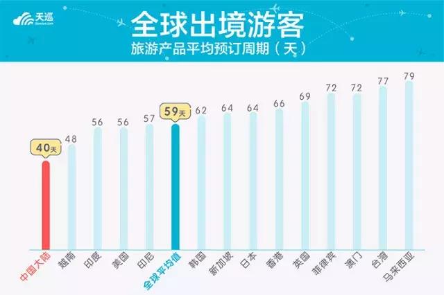 怎么买到澳门的机票最便宜,怎么买到最便宜的机票