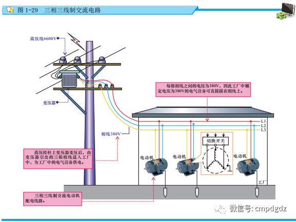 电工直流电和交流电的区别,怎么学好电工基础正弦交流电