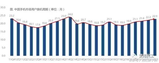 手机回收的平台都有哪些,手机回收平台的产品优势