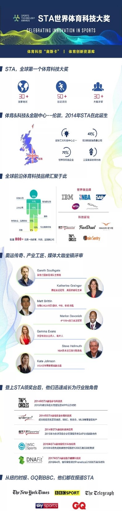 2018世界科技奖,2018科技奖励大会