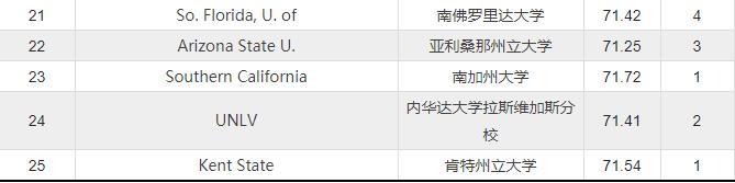 ncaa排名第一大学,ncaa夺冠次数最多的大学排名