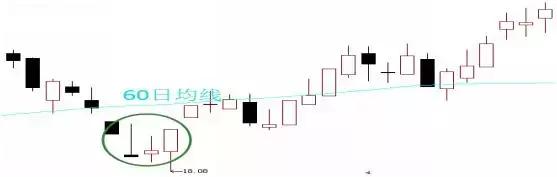 八种k线形态教你买入时机,短线k线形态精髓图解