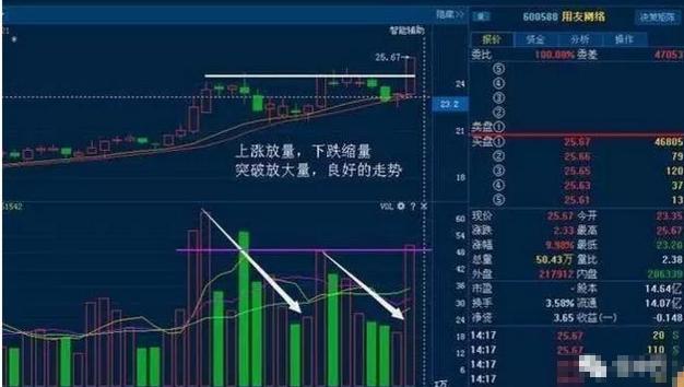 t字型涨停股买入操作视频,一旦遇到周线突破的牛股果断介入