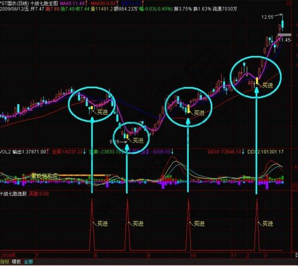 炒股神奇的选股公式,一位天才的选股方法